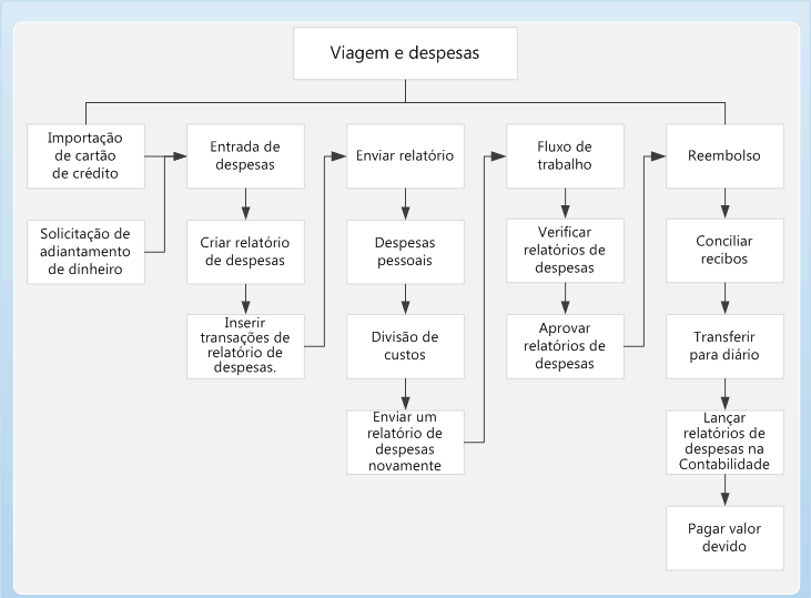 Hh242148.Expense_Management(pt-br,AX.60).gif