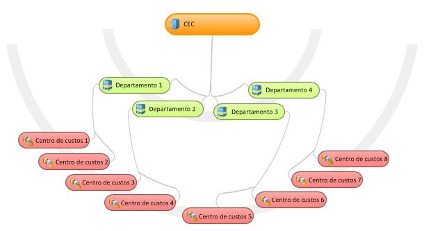 Hierarquia da organização para pequenos negócios