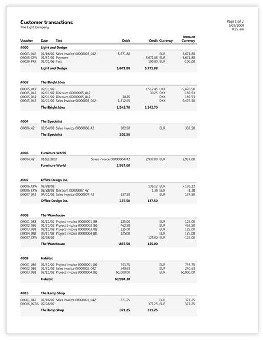 Grouped list-type report