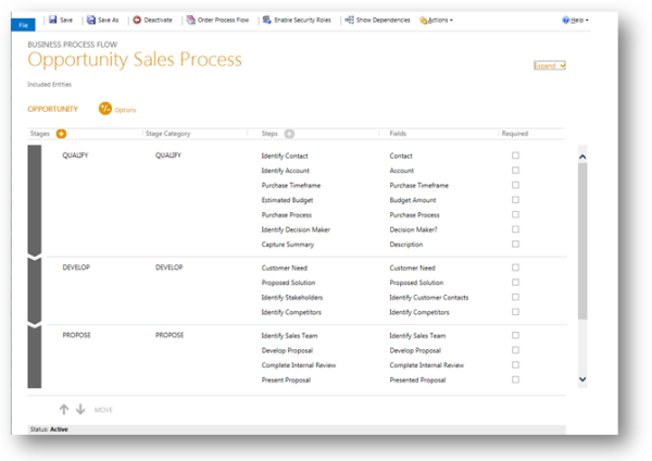 Opportunity Sales Process in Dynamics CRM