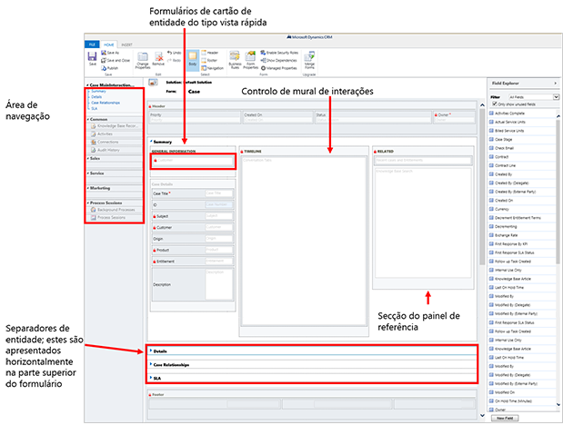 Componentes dos formulários interativos