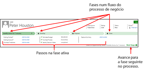 Processos de negócio com fases