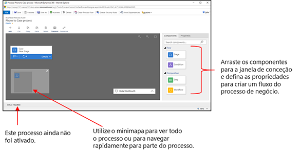 Janela do fluxo do processo de negócio a mostrar os elementos principais