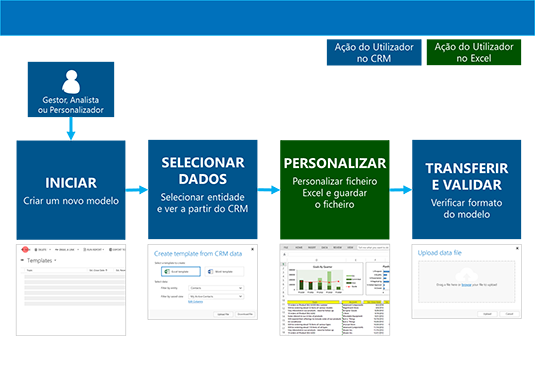 O processo para criar um modelo do Excel