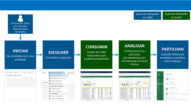 Fluxo de processo para utilizar o modelo do Excel