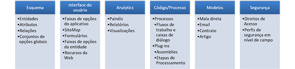 Componentes da Solução