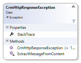 Biblioteca Auxiliar da API Web do Dynamics 365-Diagrama de Classe de CrmHttpResponseException