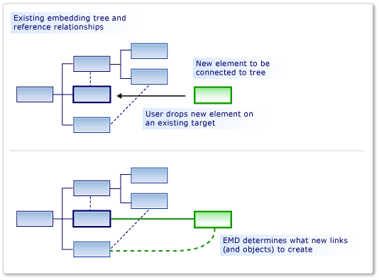 EMD_Merge DSL