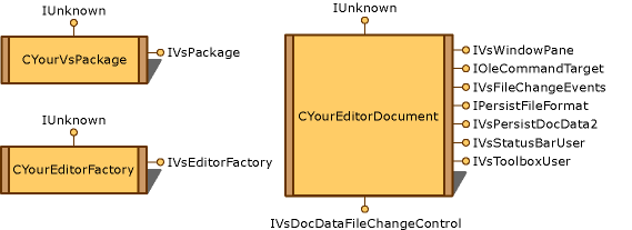 Gráfico do Editor de inserção simplificado