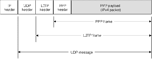 Bb727019.ch14xx04(en-us,TechNet.10).gif