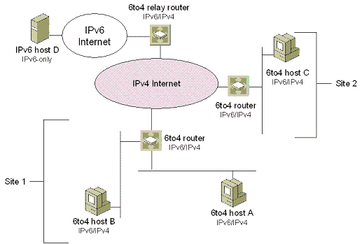 Bb727021.CH15XX06(en-us,TechNet.10).gif