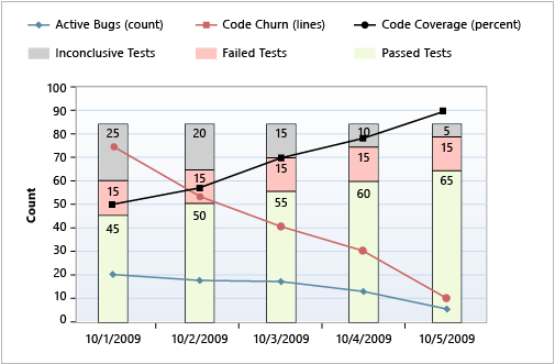 Versão íntegra do indicador de qualidades de compilação