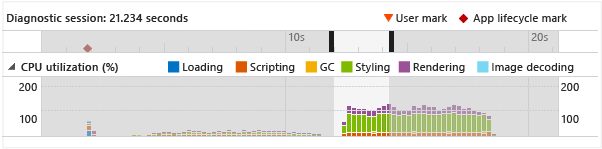 Gráfico de utilização da CPU