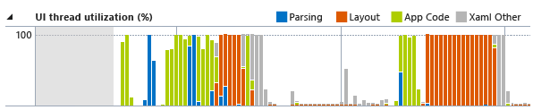 Gráfico de utilização de CPU do thread da interface do usuário