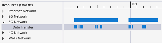 Painel recursos (ativado/desativado)