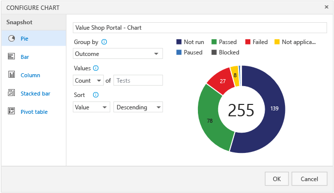 Configure os campos do gráfico