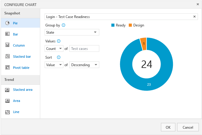 Configure os campos do gráfico