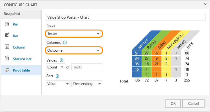 Escolha o testador e o resultado para o gráfico