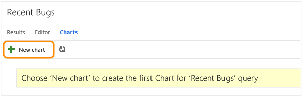 Novo link de gráfico na página de gráficos