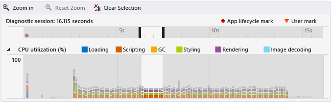 Gráfico de utilização da CPU