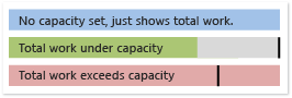 Essas cores ajudam você a capacidade de distinguir