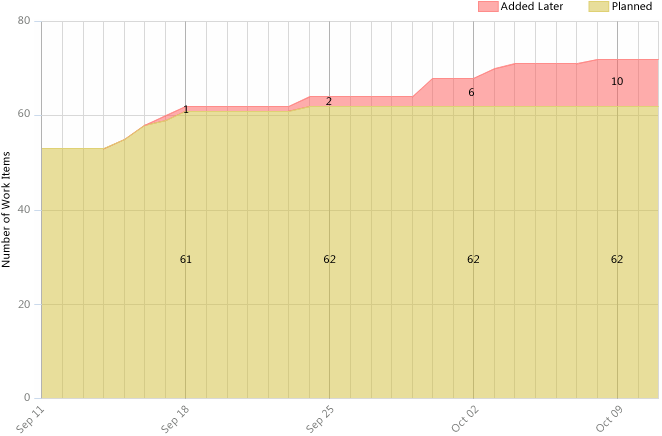 Relatório trabalho não planejado