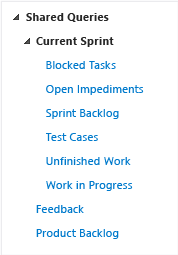 (Modelo de processo do Scrum) consultas compartilhadas