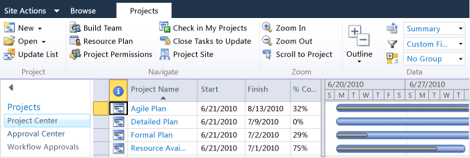 Portfólio de projetos com atualizações de planejamento Agile