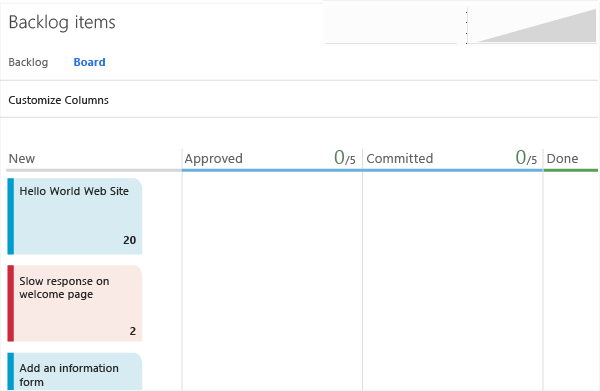 Modo de exibição de painel Kanban