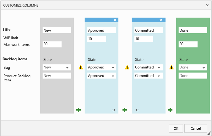 Personalizar colunas para o quadro Kanban