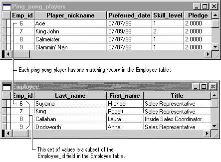 FoxPro Employee ID sample