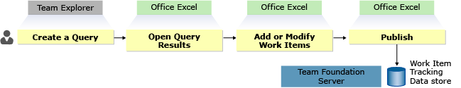 Abrir resultados da consulta no Office Excel