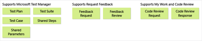 Tipos usados por MTM, meu trabalho e comentários do item de trabalho