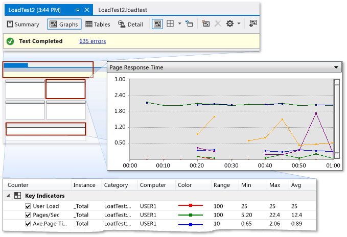 Modo de exibição de gráficos