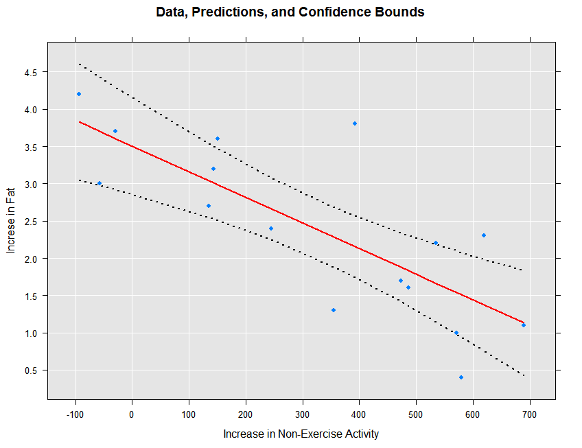 rxLinePlot 2