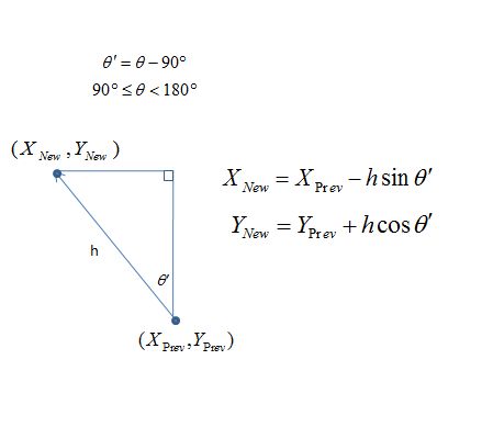 ExamplePositionCalculation