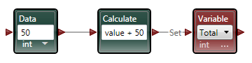 Example dataflow