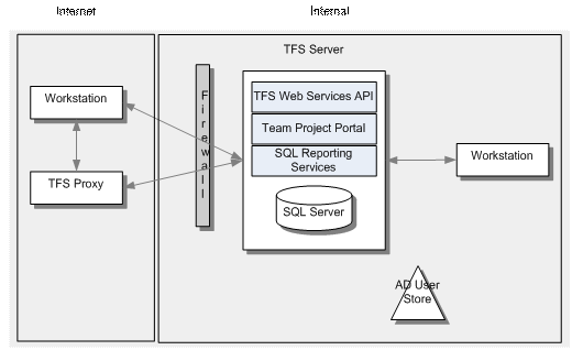 Bb668967.image005(en-us,PandP.10).gif