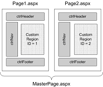 Ff647323.f03diforwc07(en-us,PandP.10).gif