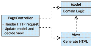 Ff647343.f02diforwc03(en-us,PandP.10).gif