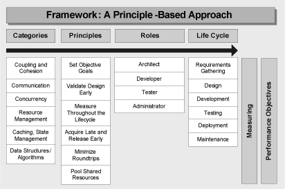 Ff647946.ch01-framework(en-us,PandP.10).gif