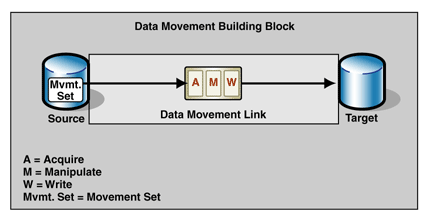 Ff648502.DP_Chp_01_DataPatterns_Fig02(en-us,PandP.10).gif