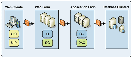 Ff649036.Arc_DeploymentPlan_Fig05(en-us,PandP.10).gif