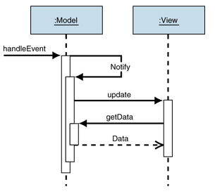 Ff649643.des_MVC_Fig04(en-us,PandP.10).gif