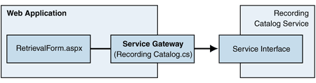 Ff650357.Imp_ServiceGateway_Fig01(en-us,PandP.10).gif