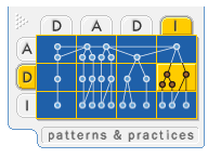 Ff650328.DesFailoverCluster(en-us,PandP.10).png