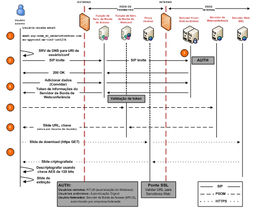 Dd572543.a0a78082-4bd2-4191-b2af-2aab882d8772(pt-br,office.13).jpg