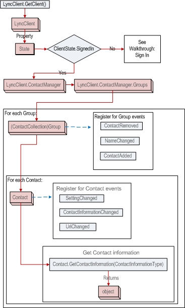 Hh345241.OCOM_WalkthroughContactList(en-us,office.14).jpg