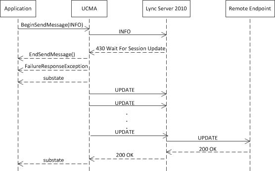 Dialog resiliency 2a