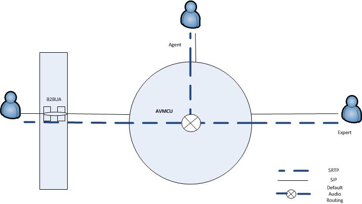 Audio routing - 4